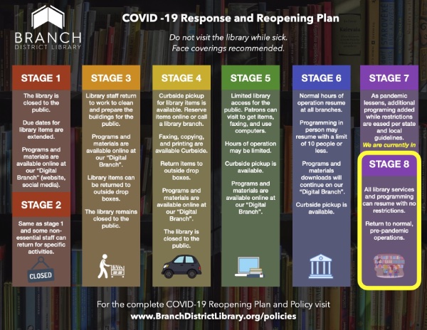 COVID-19 Reopening Plan